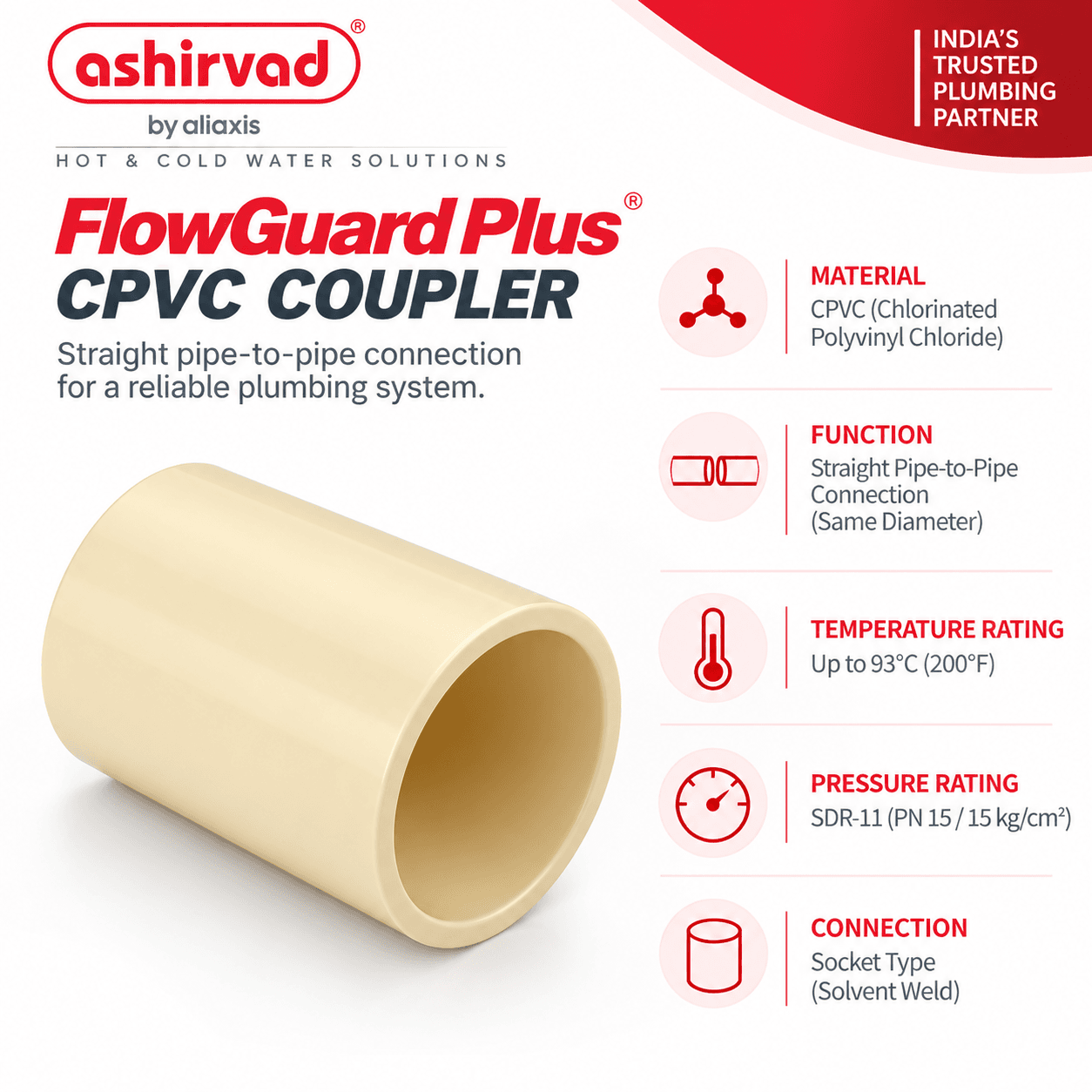 Ashirvad FlowGuard Plus CPVC Coupler - View 2