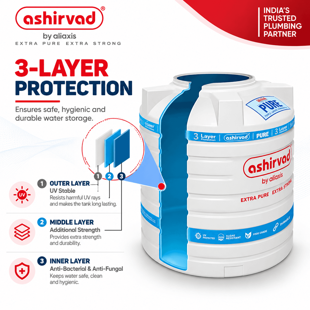 Ashirvad 3 Layer Overhead Tank - View 4