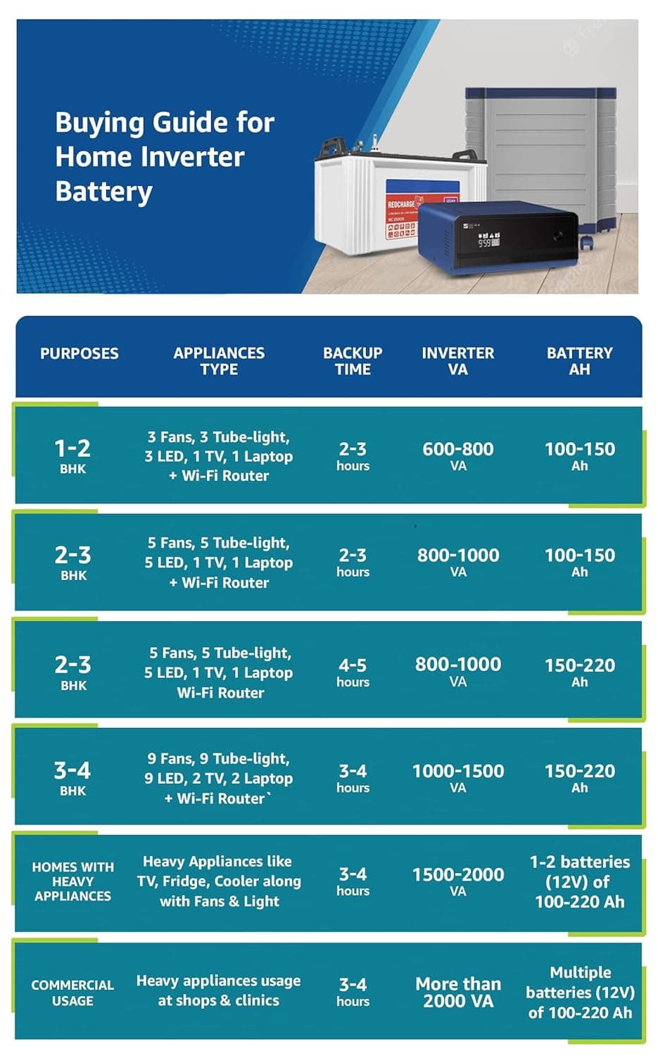 Luminous Optimus 2800+ Pure Sine Wave Inverter with Two RC15000 Tall Tubular Battery Combo - View 4