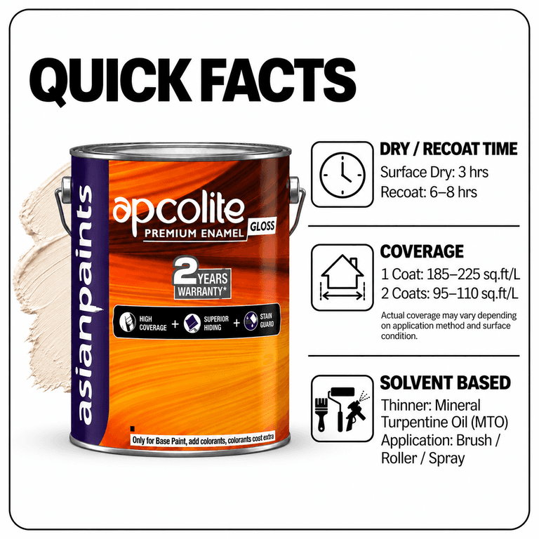 Asian Paints Apcolite Premium Glossy Enamel - View 2