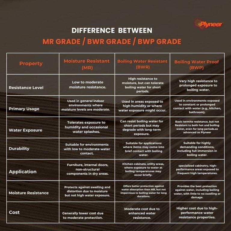 Plyneer LITE MR Plywood - Packaging, Interior Furniture, Cabinets, Ceilings, Interior Joinery, Dry Area Applications, Residential Projects, Commercial Projects | 8x4 ft | MR - View 7