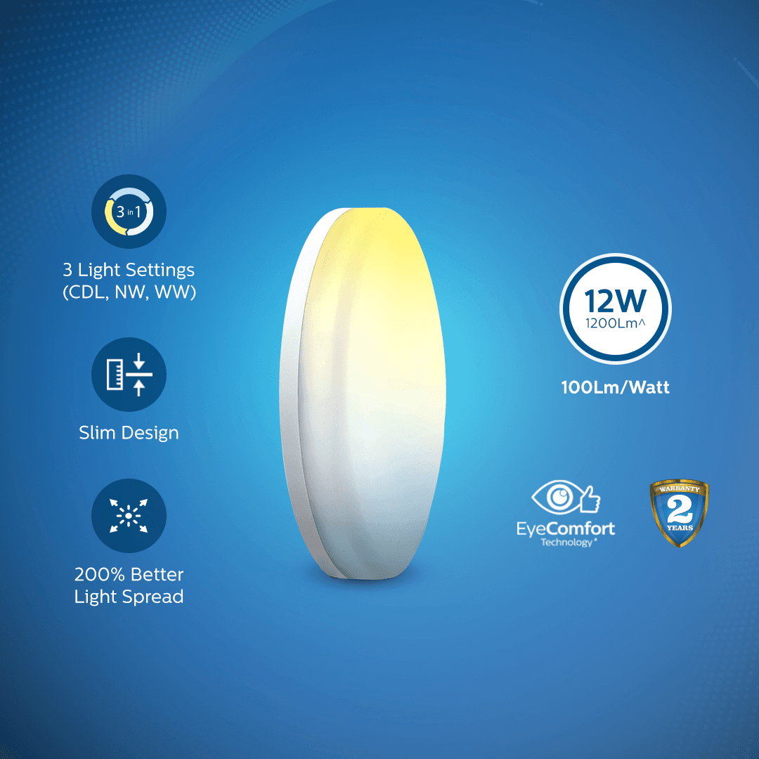 Philips Full Glow 3-in-1 LED Surface Light - View 2